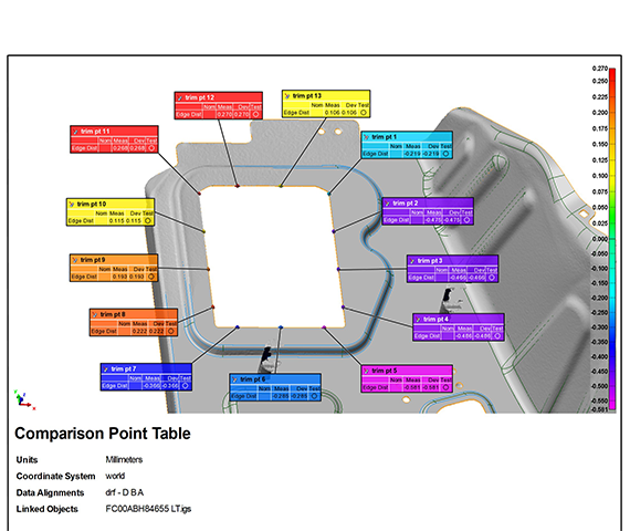 inspection and precision